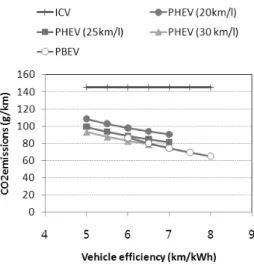 Fig. 12. System power demand in a representative day for  winter with penetration of PHEV.