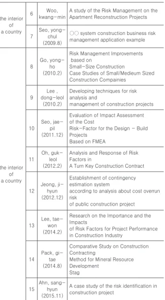 Table 3.   A proposal of a checklist on plant experts according to  the literature review