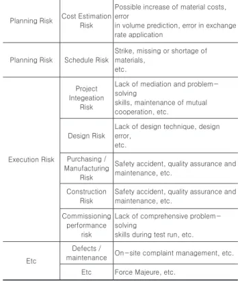 Table 4.   Plant company A and a study on the analysis of 15  leading researches