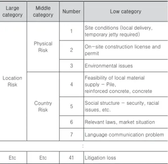 Table 9. Survey (a) How much work have you had?