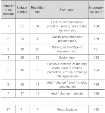 Table 13. Case frequency generation frequency significance