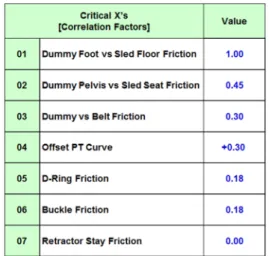 Table 7 Main factor level subdivision for primary optimi- optimi-zation