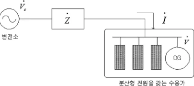 Fig. 5. Vector diagram with reverse currents. Fig. 6. Reverse currents &amp; voltage turbulence.