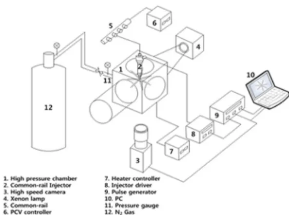 Fig. 2 Schematic of injection quantity experiment system Table 2 Experimental conditions