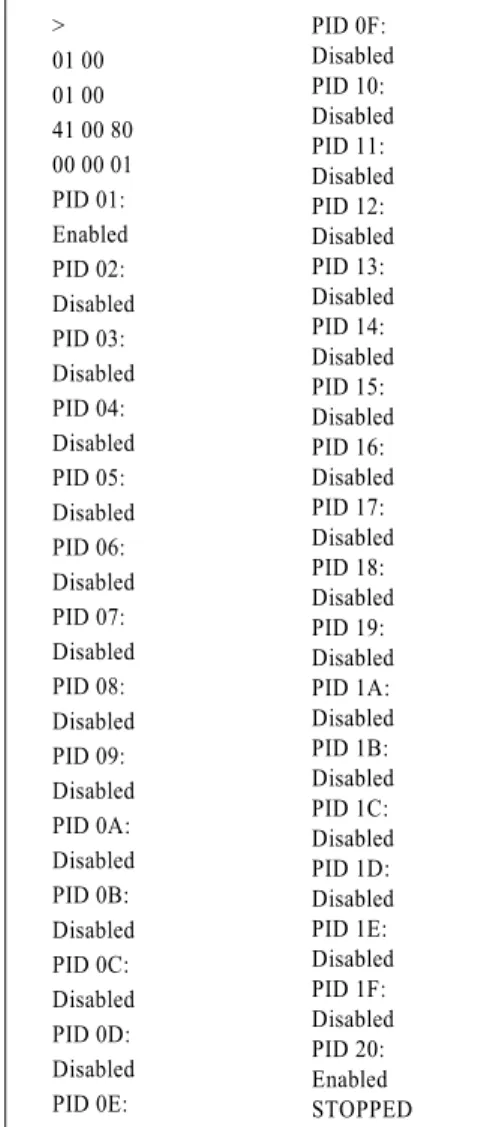 Table 6 Output Window of OBD format