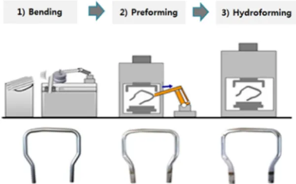Table 1 Mechanical properties comparison