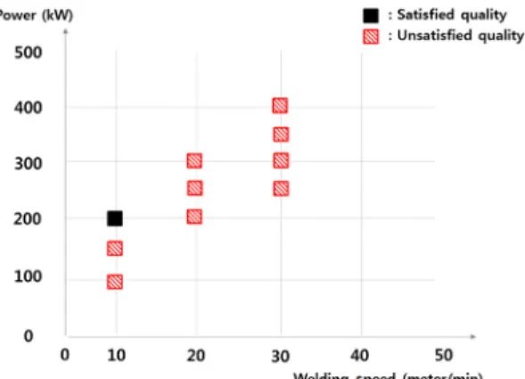 Fig. 10 Electric resistance welding result of  “B” material
