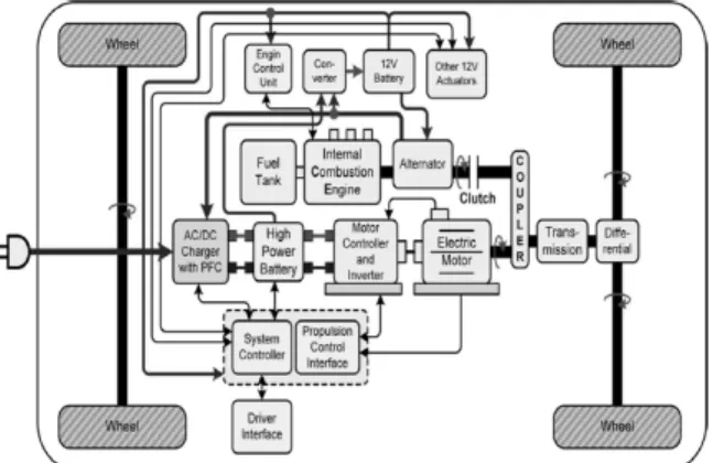 Fig. 7. Simulation results for a J-turn [7].