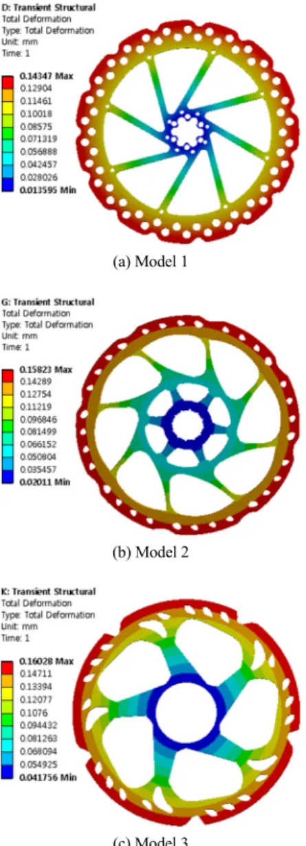 Fig. 3 Thermal deformations of models at steady state