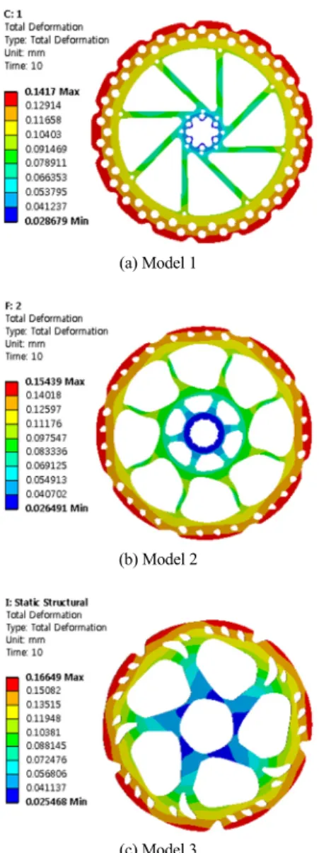 Fig. 4 Thermal stresses of models at steady state