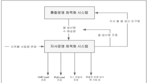 Fig. 3. Schematic diagram of pipes network between individual and connected branch offices in the capital region.