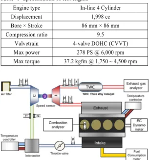 Fig. 1 Experimental apparatus and sensor location 6)