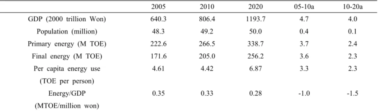 Fig. 1. CHP versus Separate Heat and Power (SHP) Production.