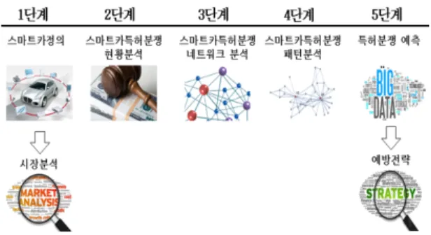Fig. 1 Research process