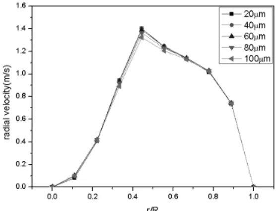 Fig. 6. Effect of draft tube location on radial velocity distribution along the radial distance.