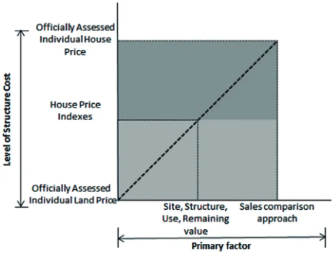 Table 2. Structure index