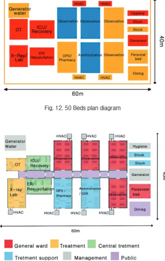Fig. 13. Reconstruction of 50 bed plan  (Reconstruct DWGs referring to US BLUMED products)