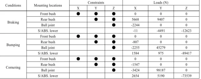 Fig. 3 Nonlinear topology optimization process