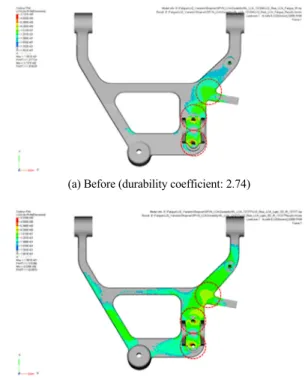Fig. 4 Strain energy optimization histories