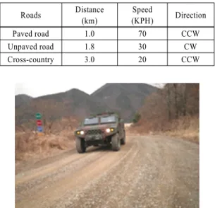 Fig. 9 Road load acquisition test