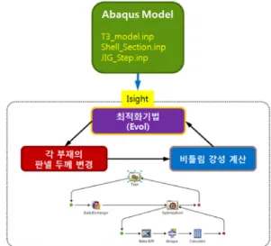 Fig. 11 Evolutionary algorithm flow