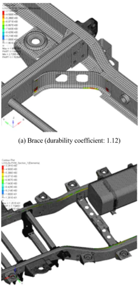 Table 4 Thickness change at main parts of chassis frame  before/after optimization 같은  결론을  얻었다