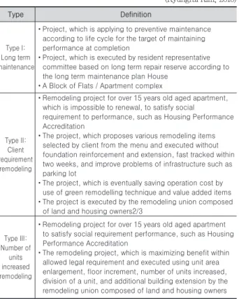 Table 3. Officially Assessed Individual House Price