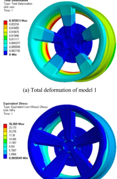 Table 2 Nodes and elements at models