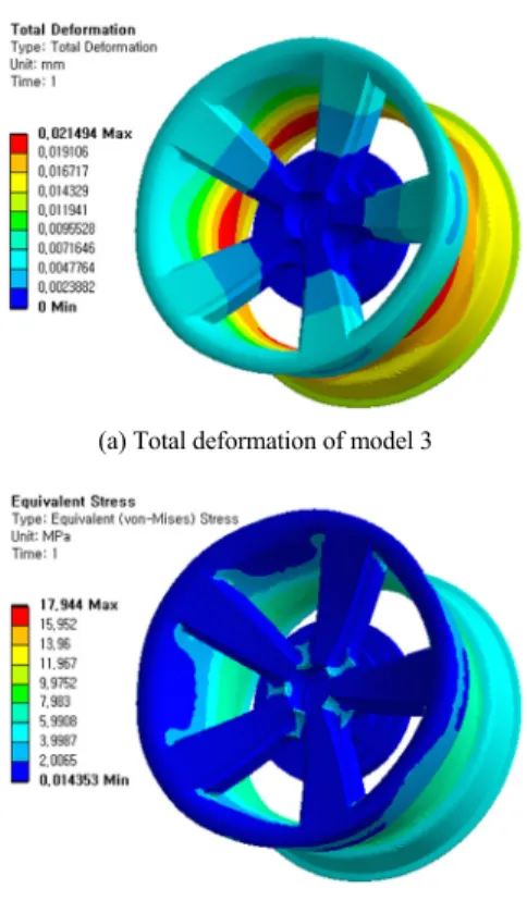 Fig. 6 Load history at nonuniform fatigue load(a) Total deformation of model 3