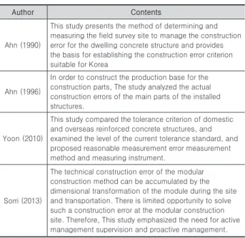 Table 1. Literature Review