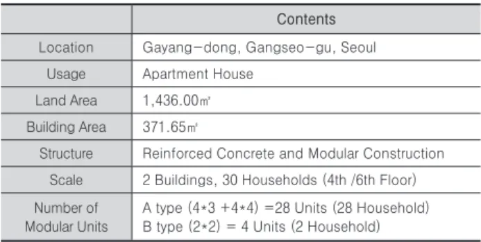 Table 6. Construction Phase Activity Analysis of Case Project