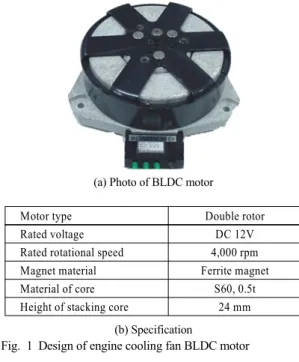 Fig. 1 Design of engine cooling fan BLDC motor