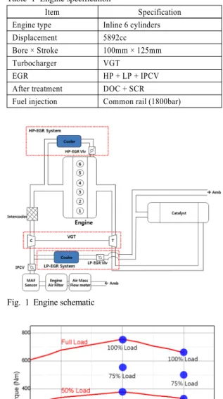 Table 1 Engine specification