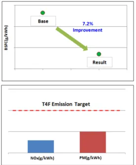 Fig. 10 Results of the optimization