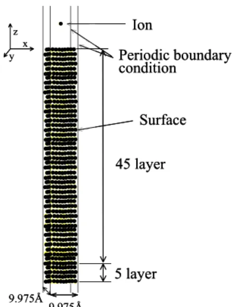 Fig. 1. Dry gas seal in compressor. 5 layer9.975Å9.975Å 45 layer Surface Periodic boundaryconditionIon5 layer9.975Å9.975Å45 layerSurfacePeriodic boundaryconditionIonxyzxyz