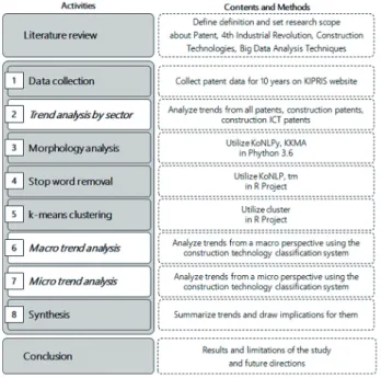 Fig. 1. Research method