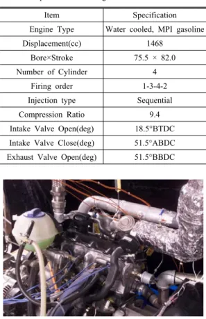 Table 1. Specification of engine used.