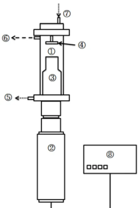Fig. 1 schematic diagram of ultrasonic fuel supply system Table 1 Specification of bolted langevin transducer