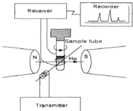 Table 2 Specification of viscometer constant Viscometer constant Inner diameter of the capillary  Capacityof circle Measurement rangeof the kinematic viscosity 1.0 K 1.83 mm 4.0 mL 200 ~ 1,000 mm 2 /s 표면장력은  Alpha 100A를  사용하여  측정하였으 며,  바늘  끝의  모세관  현상인  펜