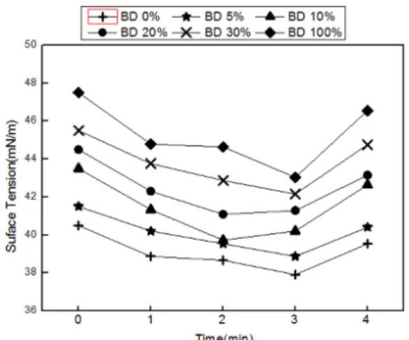 Table 3 Region of five hydrogen types on  1 H-NMR spectrum Hydrogen type Chemical shift form