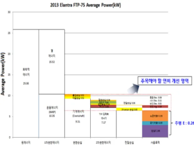 Fig. 9 Graph focusing on auxiliary (CO 2  reduction - tech. cost)