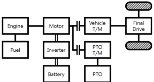 Fig. 1 Power train of parallel hybrid tractor