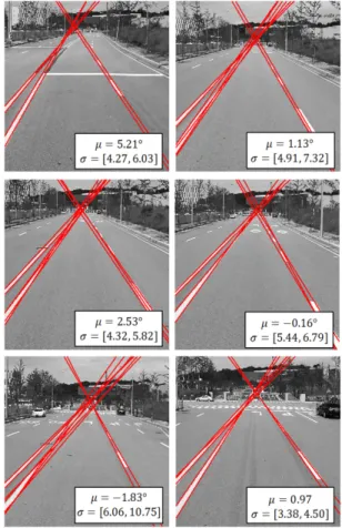 Fig. 19 Direction information from extracted edges when  other vehicles exist around