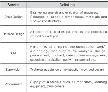 Table 3. Consulting services by detailed engineering services