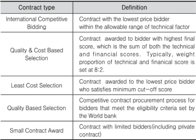 Table 4. Consulting services by contract type
