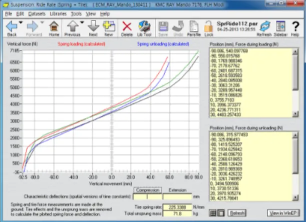 Table 1 Vehicle specification