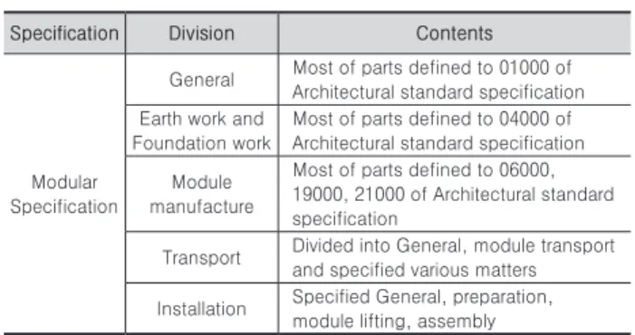 Fig. 2. Specification hierarchy
