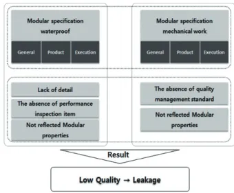 Table 7. Mechanical work contents of modular specification