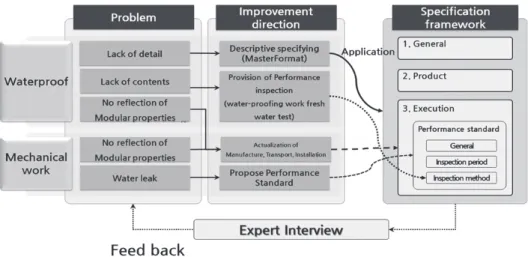 Fig. 4. Research progress and result