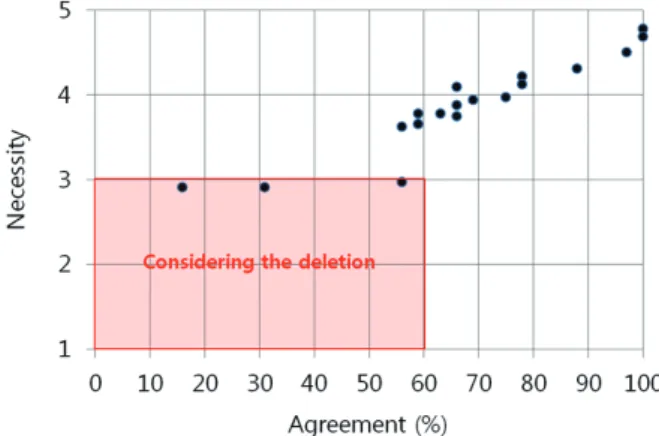 Table 3. Decision criteria